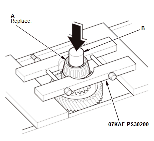 Continuously Variable Transmission (CVT) - Testing & Troubleshooting